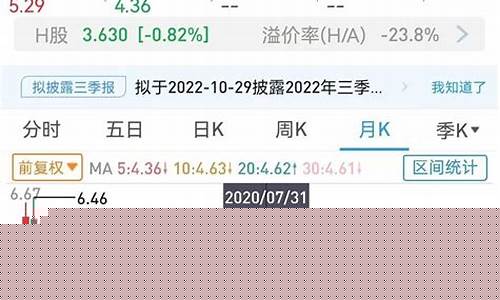 买了6年工商银行股票(买四大银行股票会亏钱吗)_https://www.jianghaiboli.com_原油期货_第1张