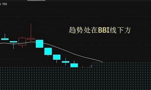 股票bbi线(股票bbi线怎么设置)_https://www.jianghaiboli.com_期货_第1张