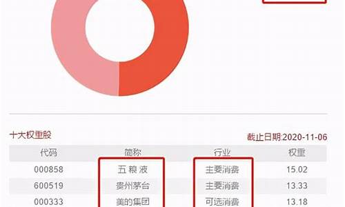 消费板块龙头基金有哪些(消费板块龙头股票有哪些)_https://www.jianghaiboli.com_期货_第1张