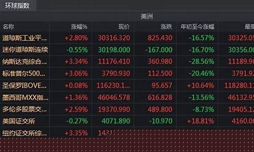 美股跌利好什么板块(美股 跌)_https://www.jianghaiboli.com_外盘期货_第1张