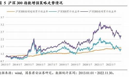 沪深300指数基金(沪深300指数基金代码查询一览表)_https://www.jianghaiboli.com_恒指期货_第1张