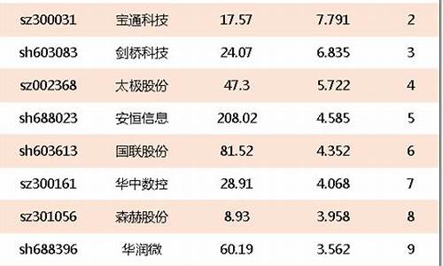 工业互联网龙头股排名(工业互联网龙头概念股)_https://www.jianghaiboli.com_期货_第1张