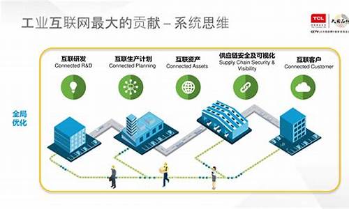 工业互联网商业模式有哪些(工业互联网+安全生产平台)_https://www.jianghaiboli.com_恒指期货_第1张