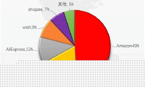 亚马逊平台的四大特点(亚马逊平台的运营模式)_https://www.jianghaiboli.com_期货_第1张