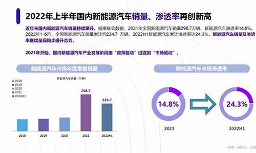汽车行业2023年形势分析(汽车行业明年巨变)_https://www.jianghaiboli.com_黄金期货_第1张
