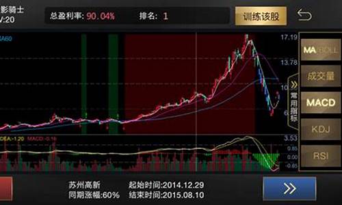 怎样选好股票(怎样选好股票要注意什么)_https://www.jianghaiboli.com_黄金期货_第1张