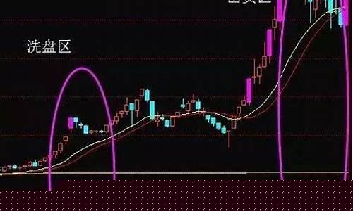 洗盘与出货的技巧(出货)_https://www.jianghaiboli.com_期货_第1张