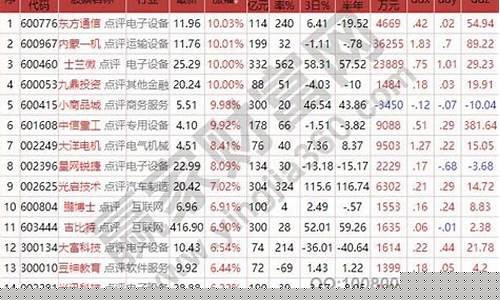 中证500有哪些股票可以买(中证500有哪些股票可以买的)_https://www.jianghaiboli.com_期货_第1张