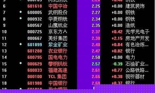 沪深500是哪些股票(沪深500指数什么意思)_https://www.jianghaiboli.com_期货_第1张
