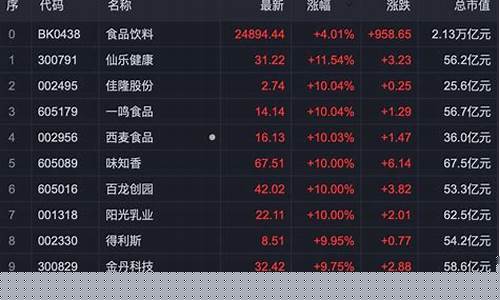消费股分类(消费股是哪些)_https://www.jianghaiboli.com_期货_第1张