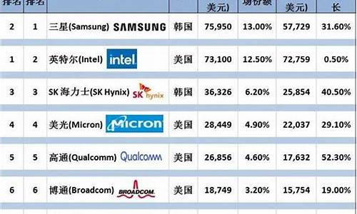 半导体设备企业排名(半导体设备厂商)_https://www.jianghaiboli.com_黄金期货_第1张