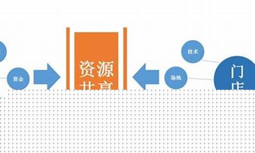 消费股东模式叫什么(人人当股东的模式是叫什么)_https://www.jianghaiboli.com_期货_第1张