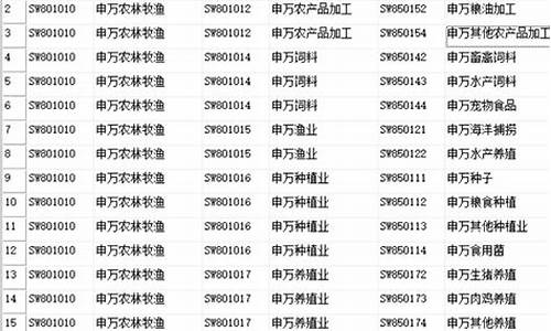 深圳指数代码是多少 板(深圳指数的股票代码)_https://www.jianghaiboli.com_恒指期货_第1张