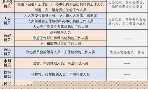 航空航天类公务员职位表(航空航天 公务员)_https://www.jianghaiboli.com_黄金期货_第1张
