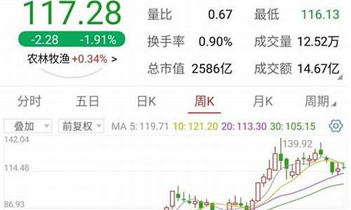 猪肉股近期跌幅大的原因是什么(猪肉股为什么狂跌)_https://www.jianghaiboli.com_期货_第1张