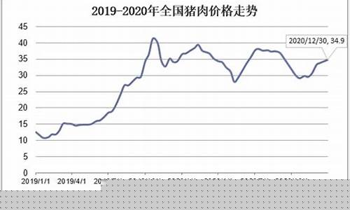 2019年全国生猪价格走势图_https://www.jianghaiboli.com_期货_第1张
