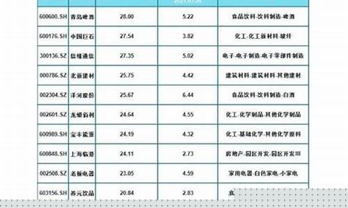 科技蓝筹股有哪些股票可以买(2020年低估科技蓝筹股有哪些股票)_https://www.jianghaiboli.com_外盘期货_第1张