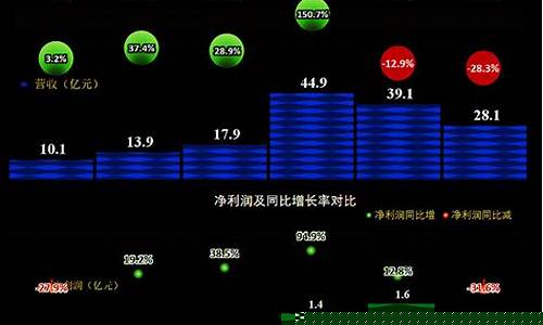 先进数通未来估值(先进数通未来估值多少)_https://www.jianghaiboli.com_原油期货_第1张