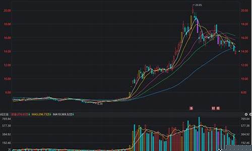 三六零目标价30(三六零目标价100)_https://www.jianghaiboli.com_期货_第1张