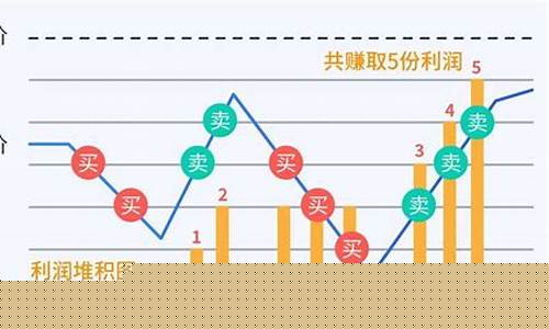 股票 网格交易(股票网格交易软件)_https://www.jianghaiboli.com_外盘期货_第1张