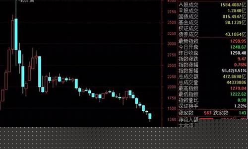 9连阴后面一般是跌还是涨(九连阴的股票怎么办)_https://www.jianghaiboli.com_原油期货_第1张