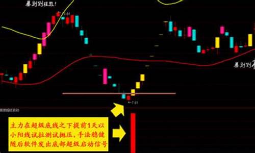 短线炒股选股方法(短线炒股怎样选股票)_https://www.jianghaiboli.com_外盘期货_第1张