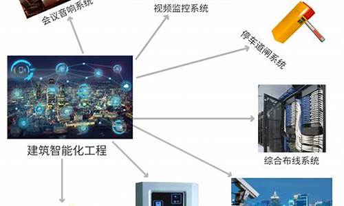 智能化技术与建筑电气工程(建筑电气与智能化与电气工程的区别)_https://www.jianghaiboli.com_黄金期货_第1张