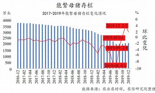 生猪行情分析预测(生猪行情分析预测最新)_https://www.jianghaiboli.com_期货_第1张