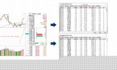 如何选股票板块指数(股票板块指数怎么看)_https://www.jianghaiboli.com_黄金期货_第1张