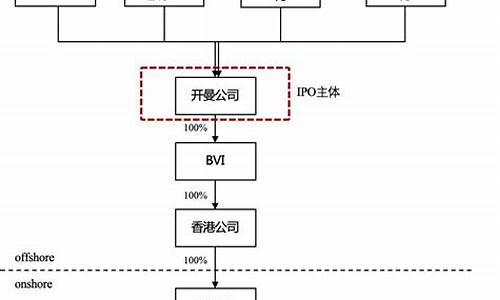 红筹和蓝筹的区别在哪里(蓝筹股)_https://www.jianghaiboli.com_期货_第1张