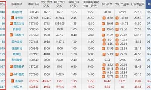 什么股票最有潜力代码(最有潜力的股票 2020)_https://www.jianghaiboli.com_恒指期货_第1张