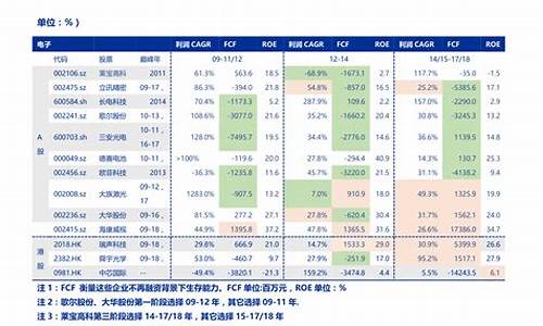 消费类股票有哪些(消费类型股票有哪些)_https://www.jianghaiboli.com_期货_第1张