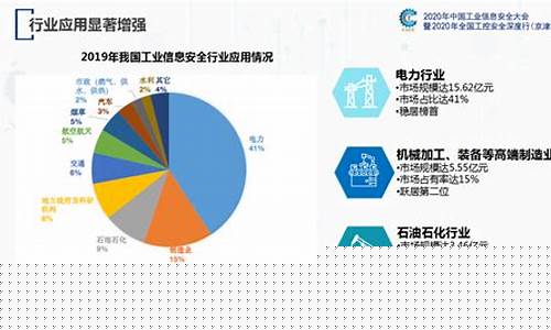 工信安全产业规模超200亿_https://www.jianghaiboli.com_期货_第1张