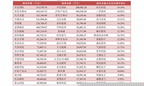 中小指数股票名单(中小版指数)_https://www.jianghaiboli.com_恒指期货_第1张