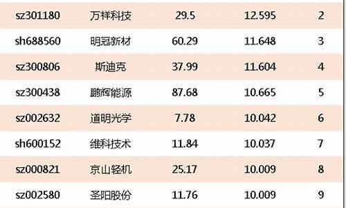 电商龙头股票一览表2023(电商龙头股票一览表)_https://www.jianghaiboli.com_恒指期货_第1张