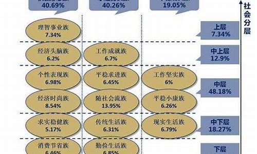 消费行业细分领域是什么(消费细分领域龙头股有哪些)_https://www.jianghaiboli.com_外盘期货_第1张