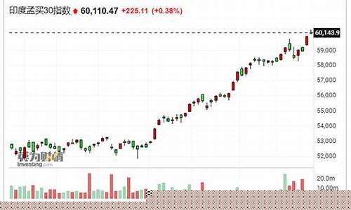 印度股市指数行情(印度股市k线图)_https://www.jianghaiboli.com_期货_第1张