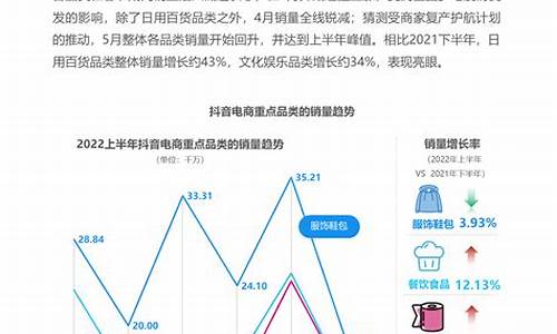 行业大盘数据分析报告(行业大盘在哪里)_https://www.jianghaiboli.com_期货_第1张