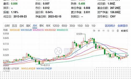 找6一7元的医药股(七元左右的医药股)_https://www.jianghaiboli.com_期货_第1张