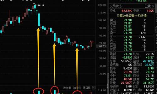 个股放量下跌意味着什么意思(股票个股放量下跌是好是坏)_https://www.jianghaiboli.com_原油期货_第1张