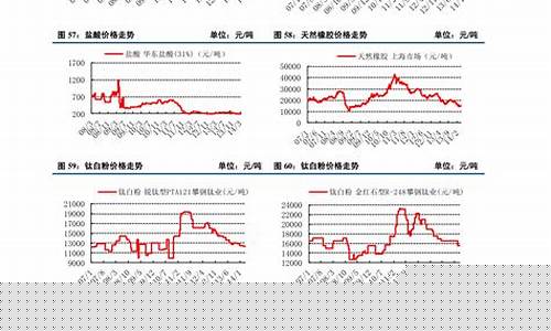 废铁行情走势预测(废铁行情走势预测分析)_https://www.jianghaiboli.com_期货_第1张