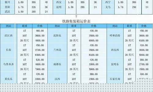 火车货物运输价格表(火车货物运输价格表最新)_https://www.jianghaiboli.com_原油期货_第1张