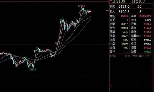 沪深股市开户条件(沪深开户要钱吗)_https://www.jianghaiboli.com_期货_第1张
