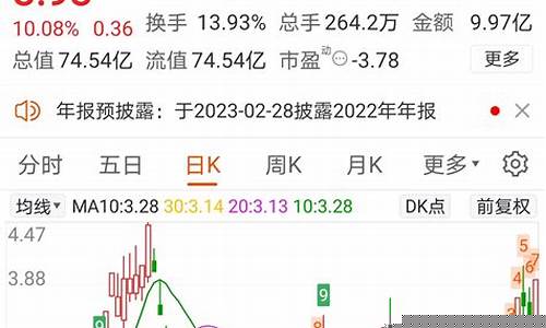 天津华联内部股解决方法(天津华联股票在哪咨询)_https://www.jianghaiboli.com_期货_第1张