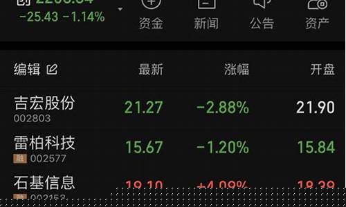 明日股票推荐3只(2024未来可能涨100倍的股票)_https://www.jianghaiboli.com_黄金期货_第1张