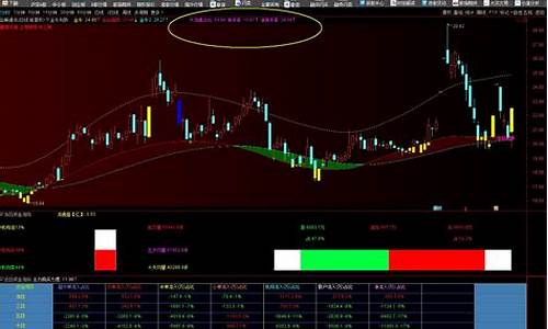 流通股占总股本比例多少好(流通股一般占总股的多少)_https://www.jianghaiboli.com_原油期货_第1张