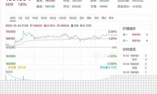 沪镍期货行情实时行情今日镍价(沪镍期货行情最新新浪网)_https://www.jianghaiboli.com_恒指期货_第1张