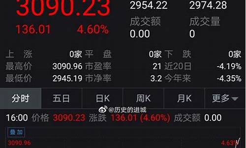 今天a股收盘多少点(今天a股收盘多少点了啊)_https://www.jianghaiboli.com_期货_第1张