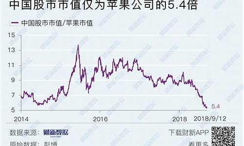 中国股市目前总市值(中国股市总市值2024)_https://www.jianghaiboli.com_原油期货_第1张