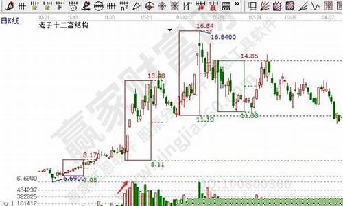 区间放量是买入还是卖出(区间放量成交多少手是买还是卖)_https://www.jianghaiboli.com_恒指期货_第1张